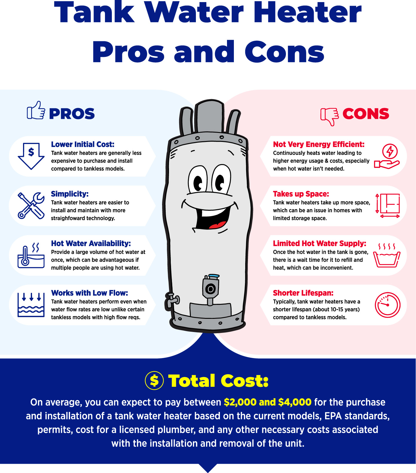 Infographic Water Heater